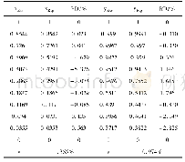 《表7 50 mm Hg下苯胺含量实验值和回归值的比较》