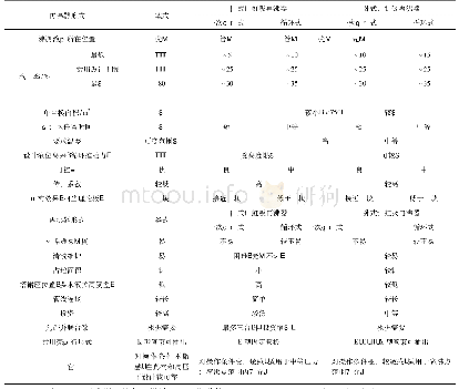 《表1 再沸器性能对比情况》