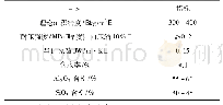 表1 耐火陶瓷纤维隔热块的性能指标