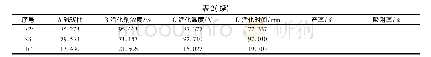 《表2 L9(34)正交实验结果》
