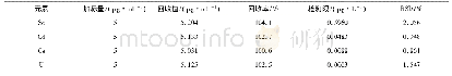 《表9(续)：铁陨石与岩石的元素对比分析》