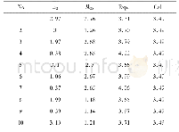 表3 标题化合物除草活性的实验值与计算值