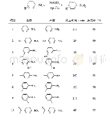 《表2 纳米多孔铜催化不同硝基化合物还原》