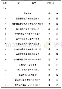 表2 利奈唑胺患者用药教育问卷