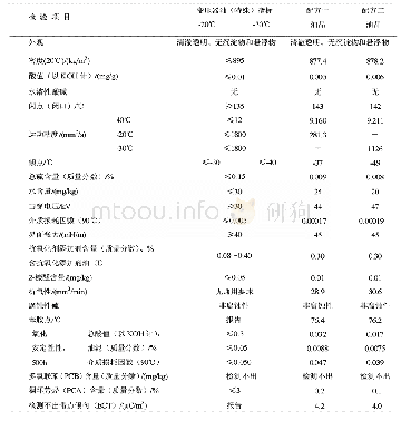 《表4 特殊变压器油理化性质》