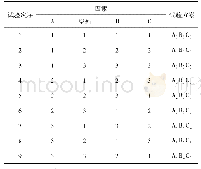 《表2 主电路参数：改性酚醛浸渍树脂的研究》