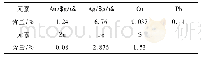 表1 试验样品化学多元素分析结果表