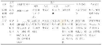 《表2 焦糖色素生产HACCP计划书》