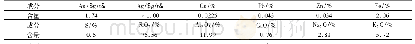 《表1 矿石化学成分分析结果》