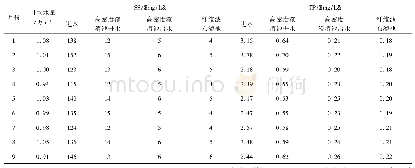 《表1 2020年1-9月各深度处理工艺段进出水TP、SS浓度》