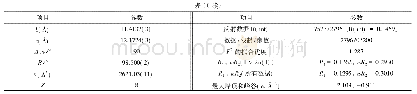 表1 配合物Co L的晶体学数据