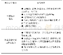 表1 监护人主要岗位安全能力行为要求