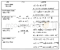 表1 PR方程及其改进α(T)参数的系列方程