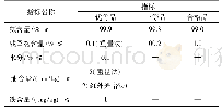 表1 简化工况：液氨的运输与储存安全设计问题探讨