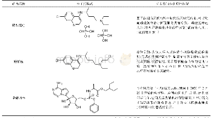 表1 抗击新冠肺炎的典型药物分子