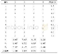 表9 正交试验设计与结果L9(34)