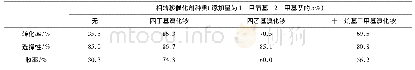 表1 相转移催化剂种类对反应的影响