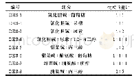 《表1 施肥种类及施肥量：低共熔溶剂技术及其应用》