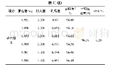 《表1 加样回收率试验结果》