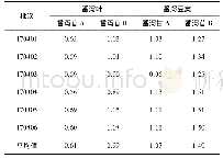 《表2 番泻叶及番泻豆荚中番泻苷A、B含量(%，n=3)》