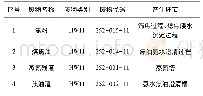 《表2 危险废物种类及产生环节》