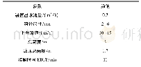 《表1 中试装置设计参数：一种简易的海水淡化产水矿化处理工艺》