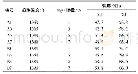 表2 水泥的抗压强度：MgO对阿利特-硫铝酸钡钙水泥性能的影响