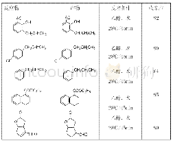 表1 次磷酸铵还原几种脂肪族碳碳双键的条件