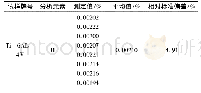 表3 实际样品分析结果(n=8)