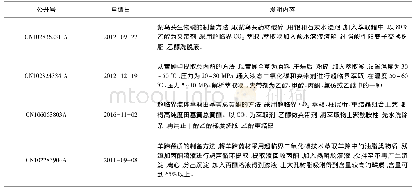 《表1 南京泽朗公司超临界流体萃各中药成分重点专利》