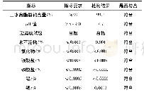 表2 联产产物三水合乙酸钠质量检测达标分析表