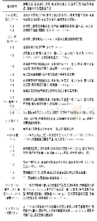 《表1 沿空留巷巷道情况观测》