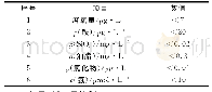 《表3 甲醇合成脱硫水水质要求》