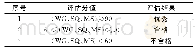 表2 分类评估分值与结果对照表