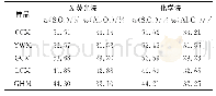 《表4 最小累积阻力值：X荧光法测定煤灰中Al_2O_3和SiO_2》