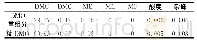 表1 DMO重组分与精DMO成分平均值对比（2019年8月至2020年2月）