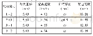 《表3 靶材后墙损伤参数》