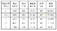 表5 背景参数与提取像素点提取星数关系