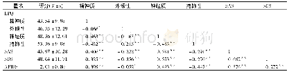 《表3 EPQ、SAS、SDS、APIUS评分的相关性(r)》