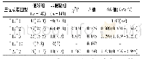 表3 两组三位点基因型分布比较[n(%)]