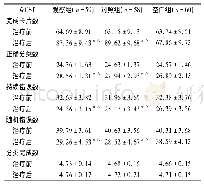 表2 三组治疗前后WCST比较(±s)