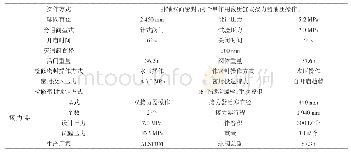 《表1 咖啡豆样品：4号机球阀旁通阀内漏故障分析》