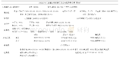 《表1 张河湾公司检修申请单》