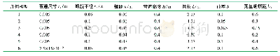 《表1 螺旋管模型几何尺寸表》