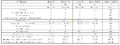 《表1 Okumura-Hata模型公式理论估算值》