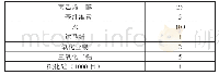 《表1 抛光膏配方表：新型石材研磨抛光技术与基体特性研究》