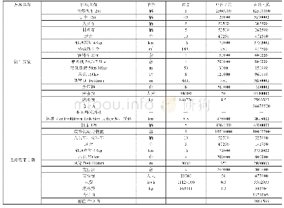 《表1 开机时间测试结果：TBM出碴方式的研究性分析》