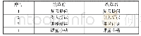 《表1 改革前后教学设计主要教学过程对比》