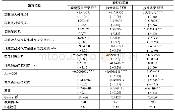 《表6 财政分权、金融发展对全要素生产率的影响 (全样本估计结果)》