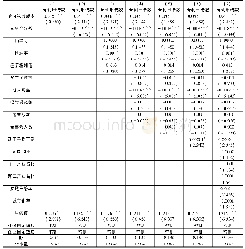 《表4 增值税分成率对企业专利申请影响的回归结果》